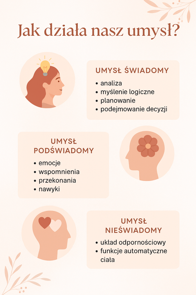 Sesja hipnozy. chatgpt image 8 wrz 2025, 16 30 00